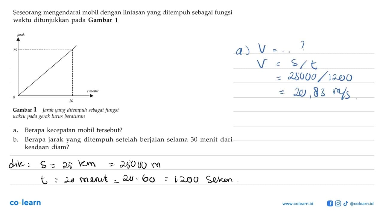 Seseorang mengendarai mobil dengan lintasan yang ditempuh