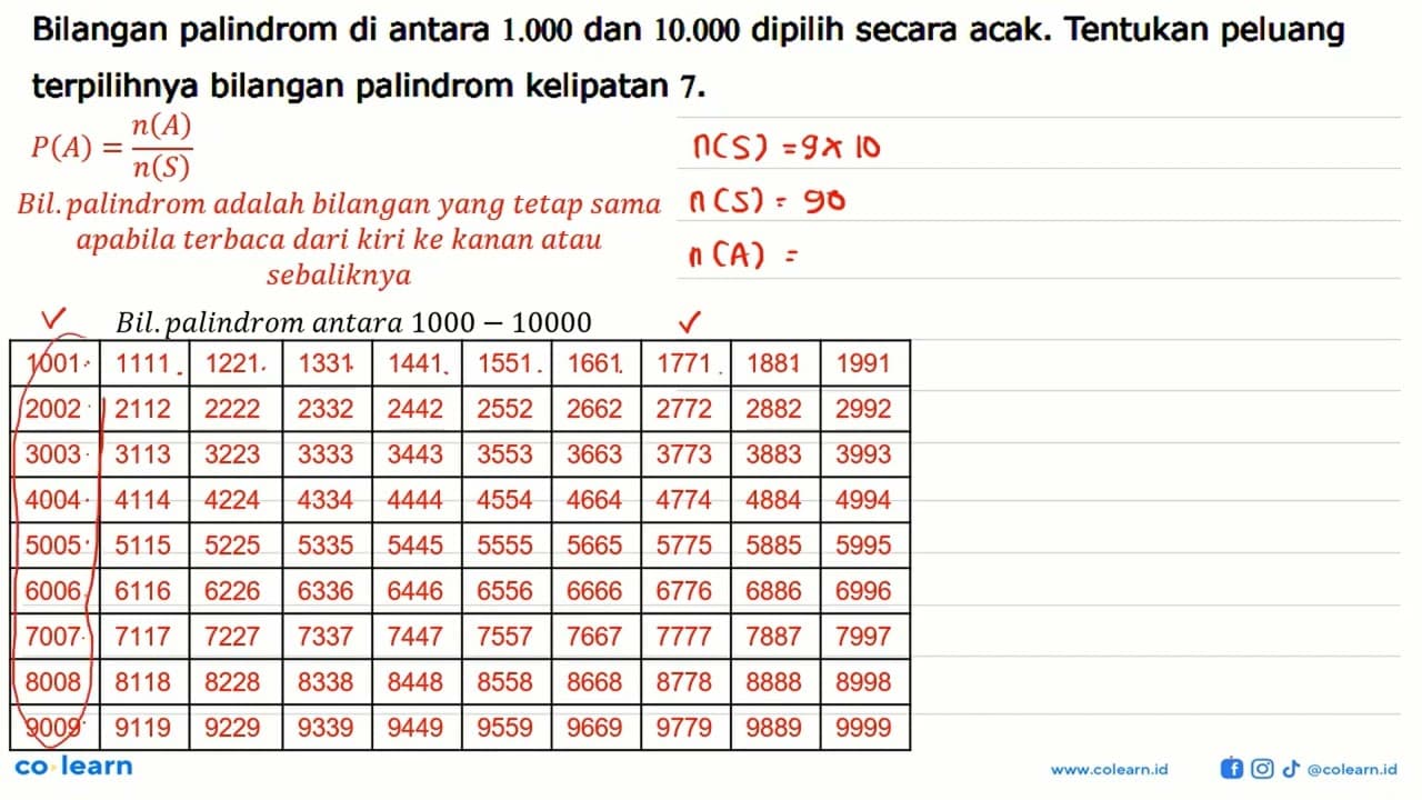 Bilangan palindrom di antara 1.000 dan 10.000 dipilih