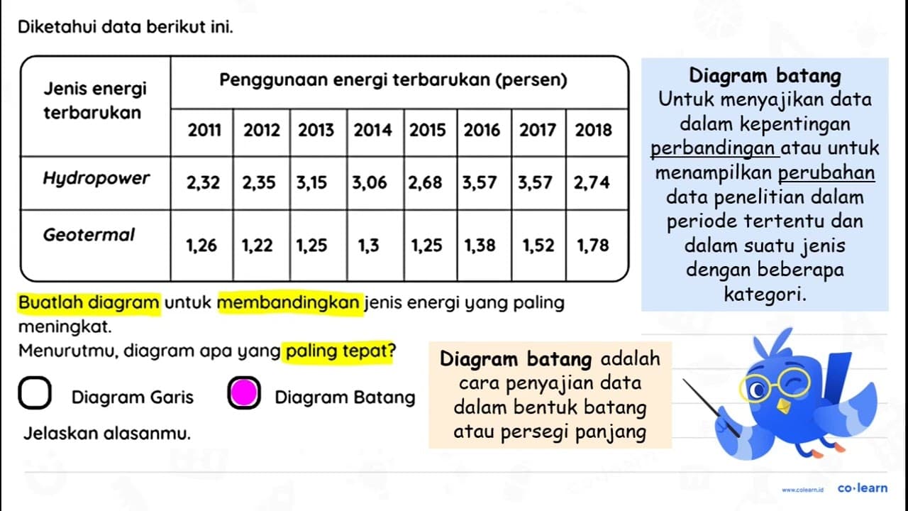 Diketahui data berikut ini. {2)/(*)/( Jenis energi