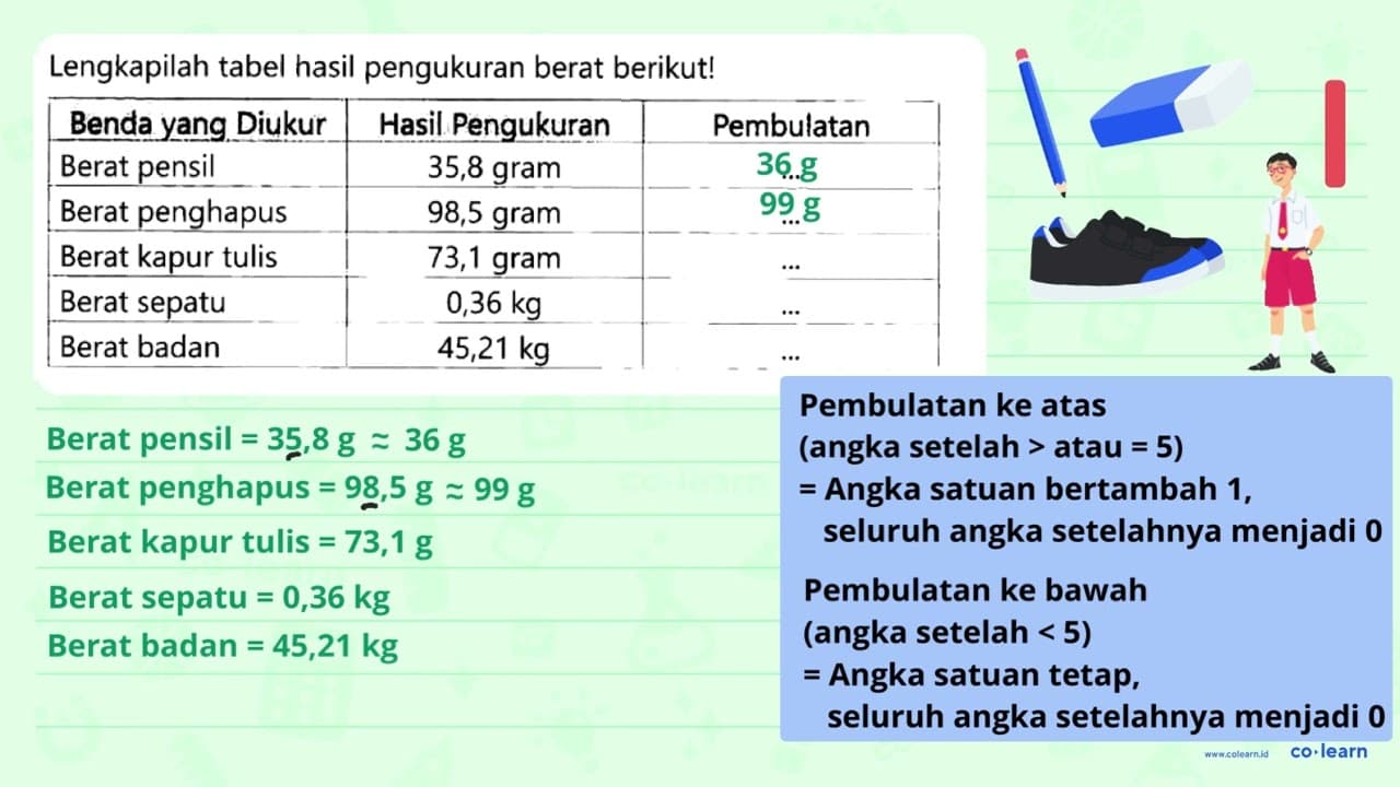 Lengkapilah tabel hasil pengukuran berat berikut! Benda