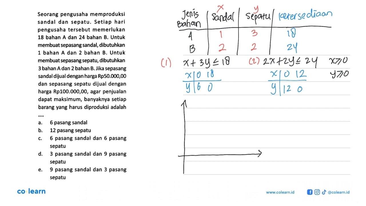 Seorang pengusaha memproduksi sandal dan sepatu. Setiap