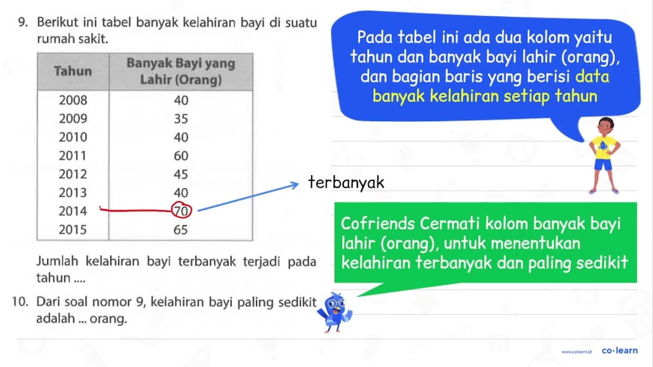 9. Berikut ini tabel banyak kelahiran bayi di suatu rumah