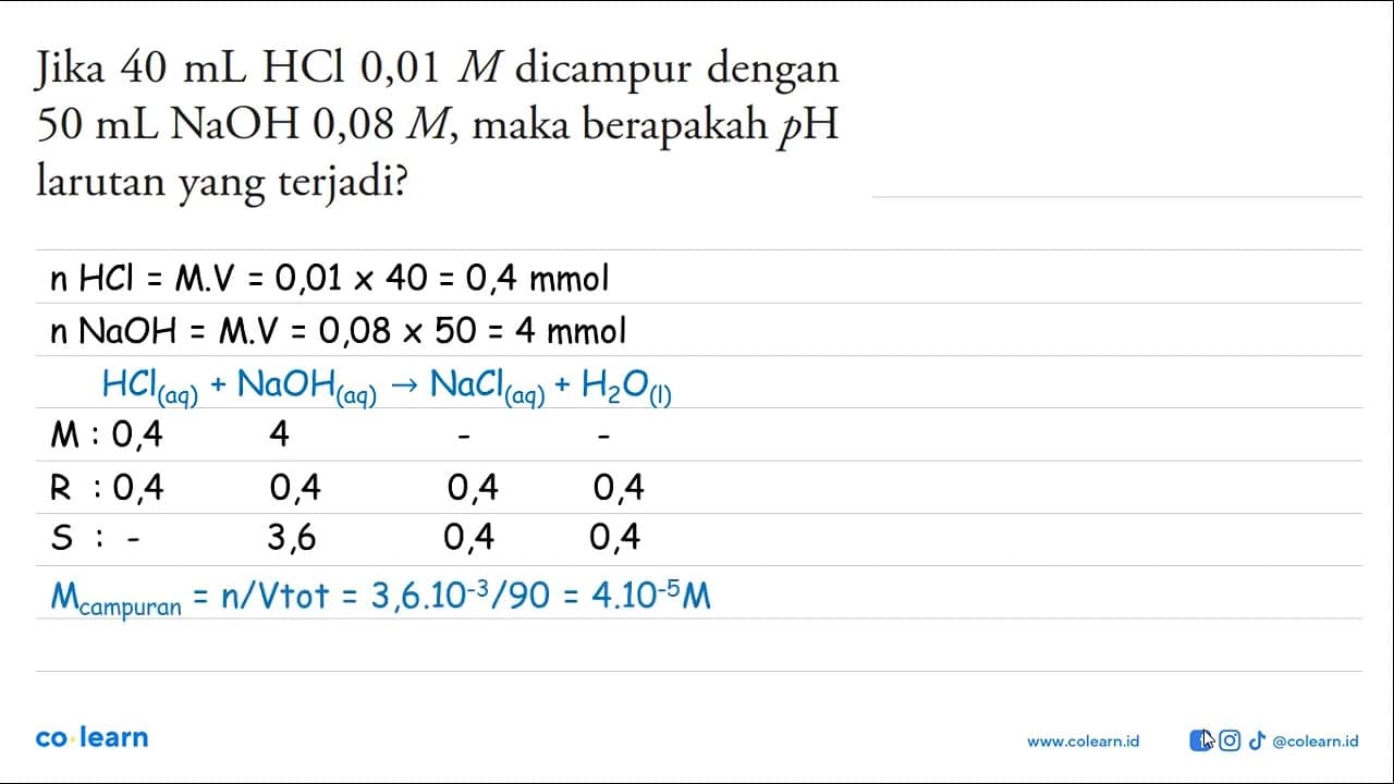 Jika 40 mL HCl 0,01 M dicampur dengan 50 mL NaOH 0,08 M,