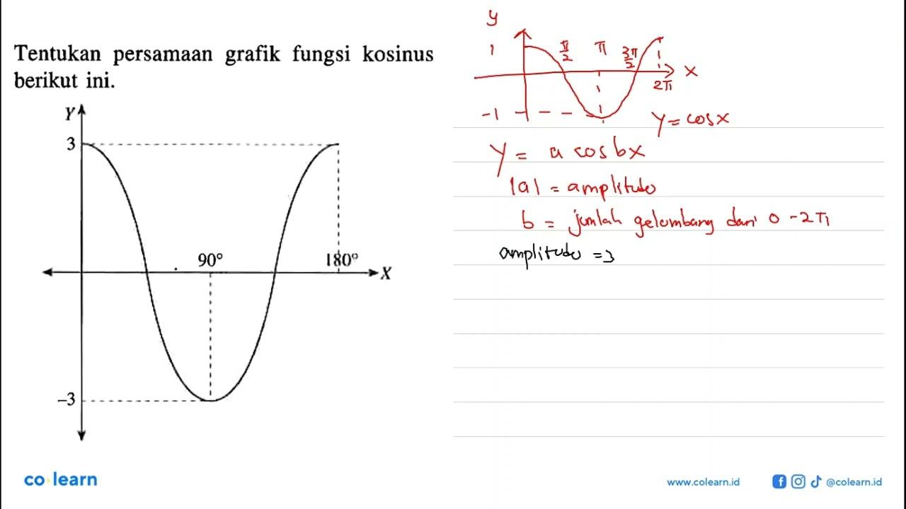 Tentukan persamaan grafik fungsi kosinus berikut ini.