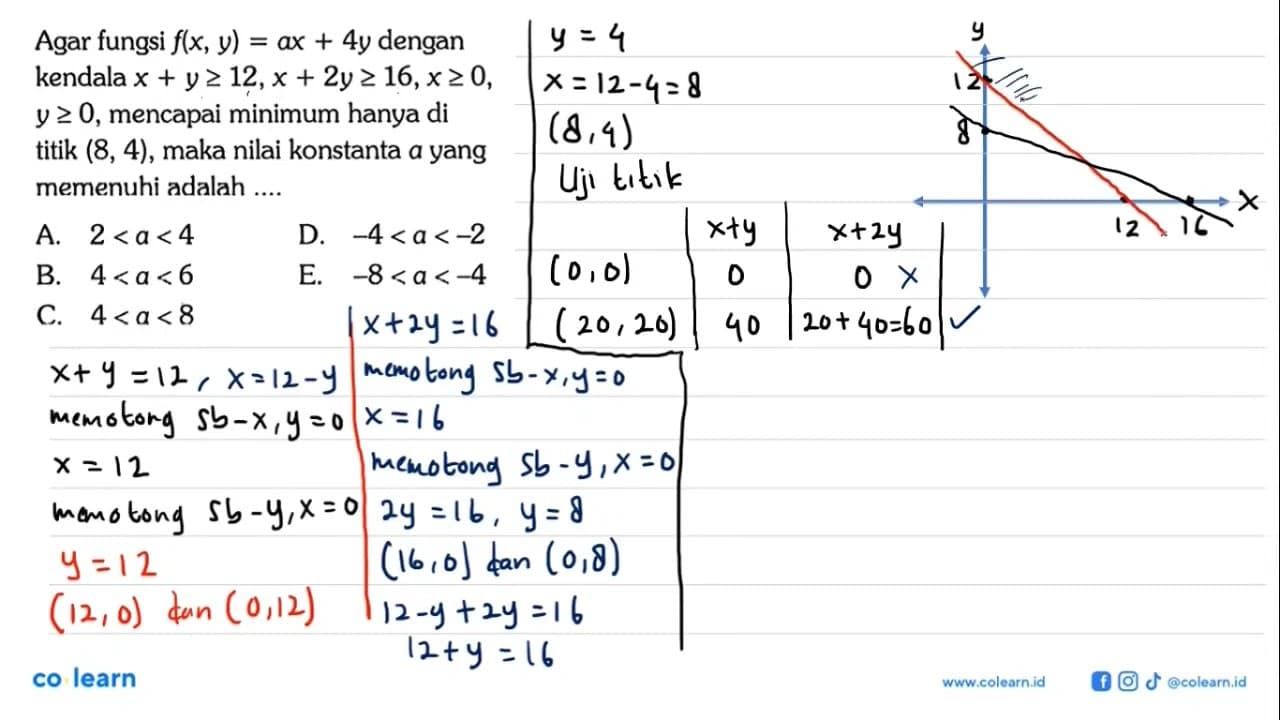 Agar fungsi f(x,y)=ax+4y dengan kendala x+y>=12, x+2y>=16,