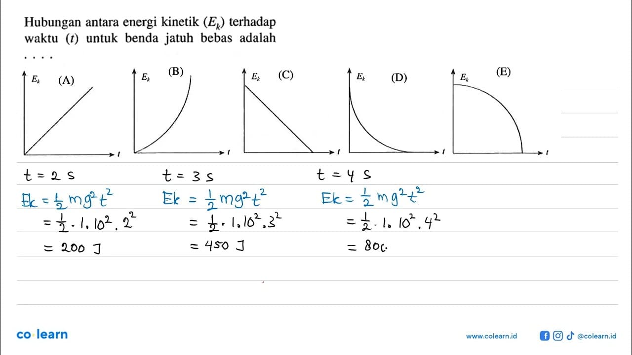 Hubungan antara energi kinetik (Ek) terhadap waktu (t)