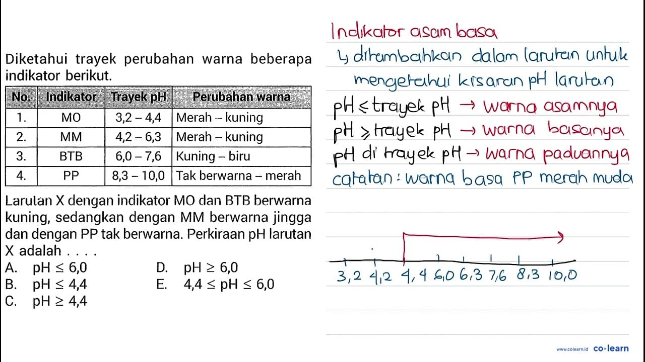 Diketahui trayek perubahan warna beberapa indikator