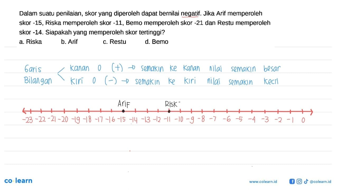 Dalam suatu penilaian, skor yang diperoleh dapat bernilai