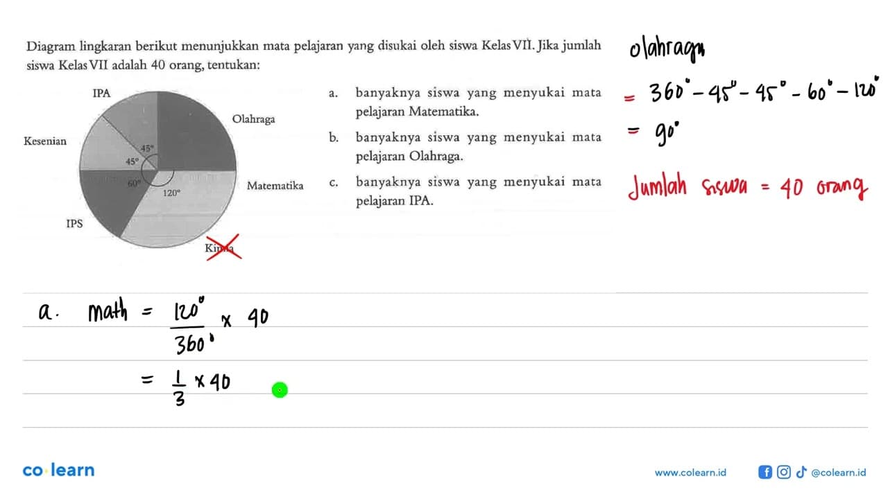 Diagram lingkaran berikut menunjukkan mata pelajaran yang