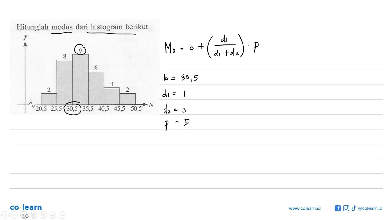 Hitunglah modus dari histogram berikut.