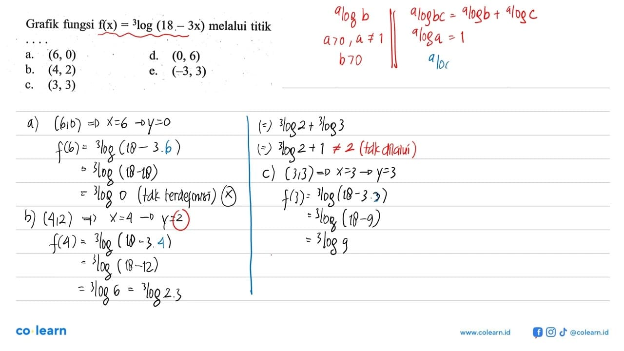 Grafik fungsi f(x)=3log(18-3x) melalui titik ...