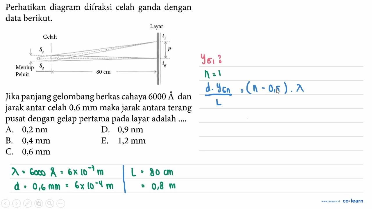 perhatikan diagram difraksi celah ganda dengan data