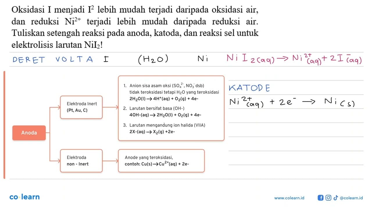 Oksidasi I menjadi I ^2 lebih mudah terjadi daripada