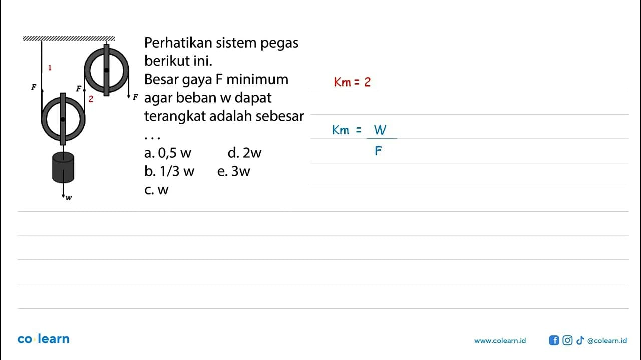 Perhatikan sistem pegas berikut ini. F F F w Besar gaya F