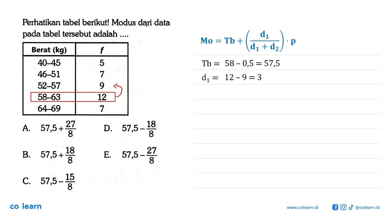 Perhatikan tabel berikut! Modus dari data pada tabel