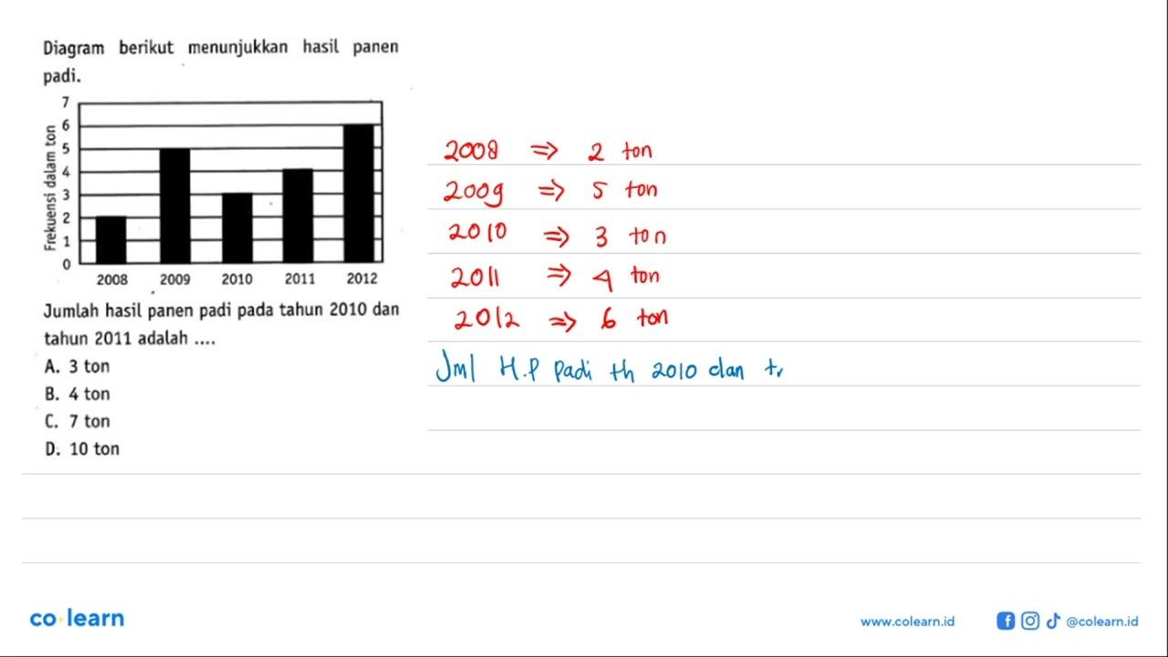 Diagram berikut menunjukkan hasil panen padi.Jumlah hasil