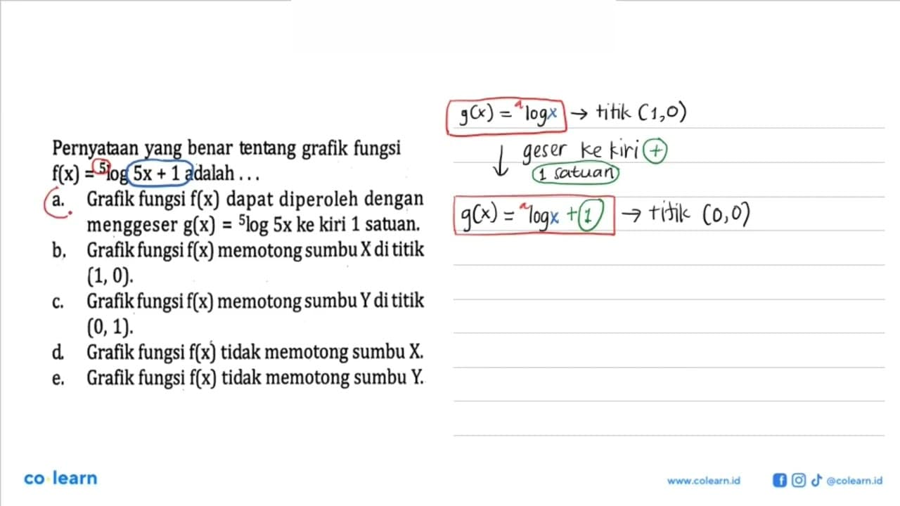 Pernyataan yang benar tentang grafik fungsi f(x) = 5l0g 5x