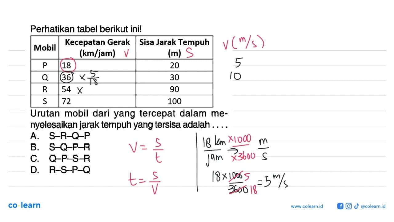 Perhatikan tabel berikut ini! Mobil Kecepatan Gerak