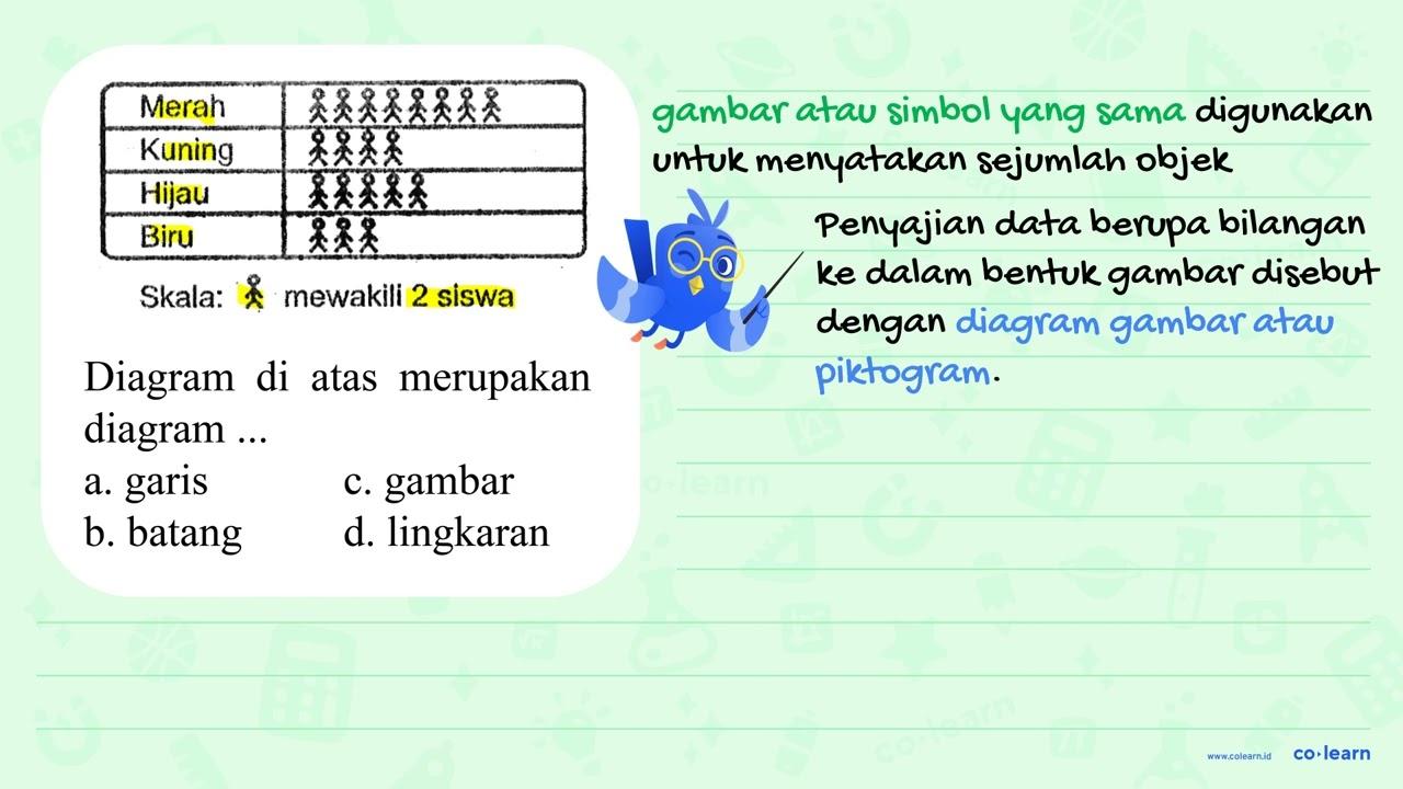 Diagram di atas merupakan diagram ... Merah Kuning Hijau