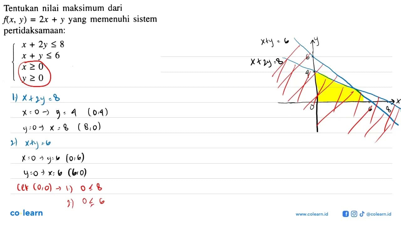 Tentukan nilai maksimum dari f(x, y)=2x+y yang memenuhi