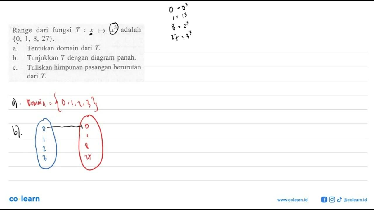 Range dari fungsi T : x -> x^3 adalah {0, 1, 8, 27}. a.