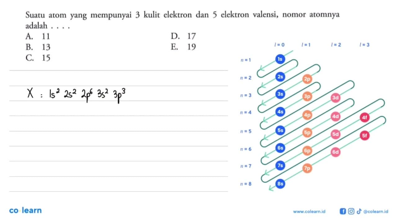 Suatu atom yang mempunyai 3 kulit elektron dan 5 elektron