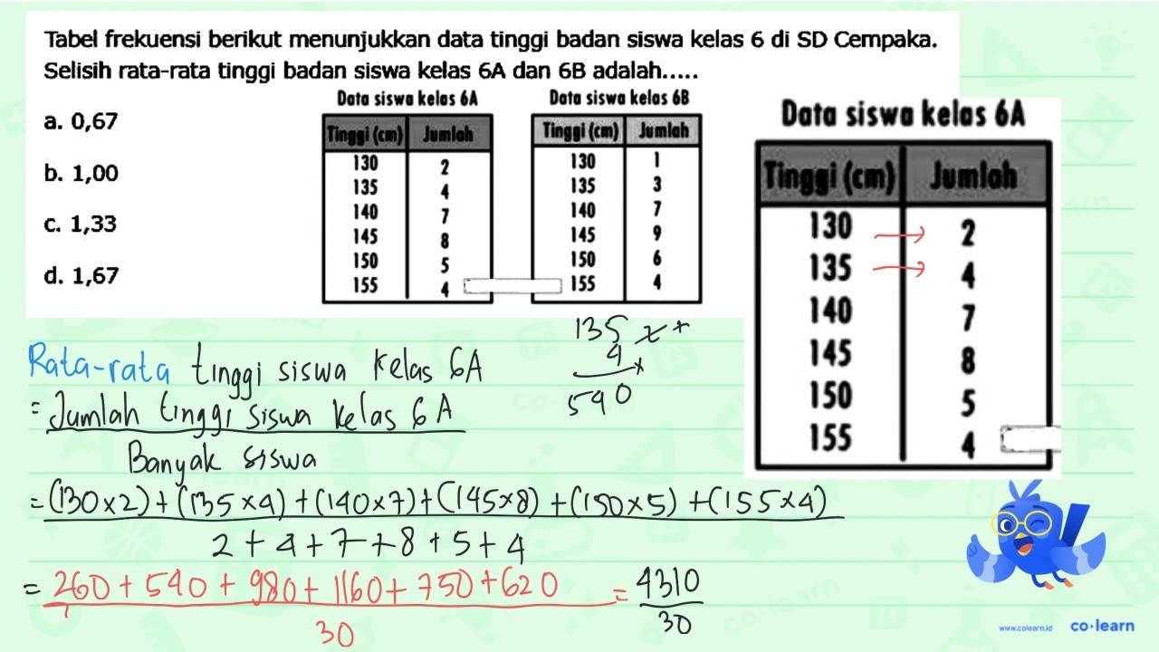 Tabel frekuensi berikut menunjukkan data tinggi badan siswa