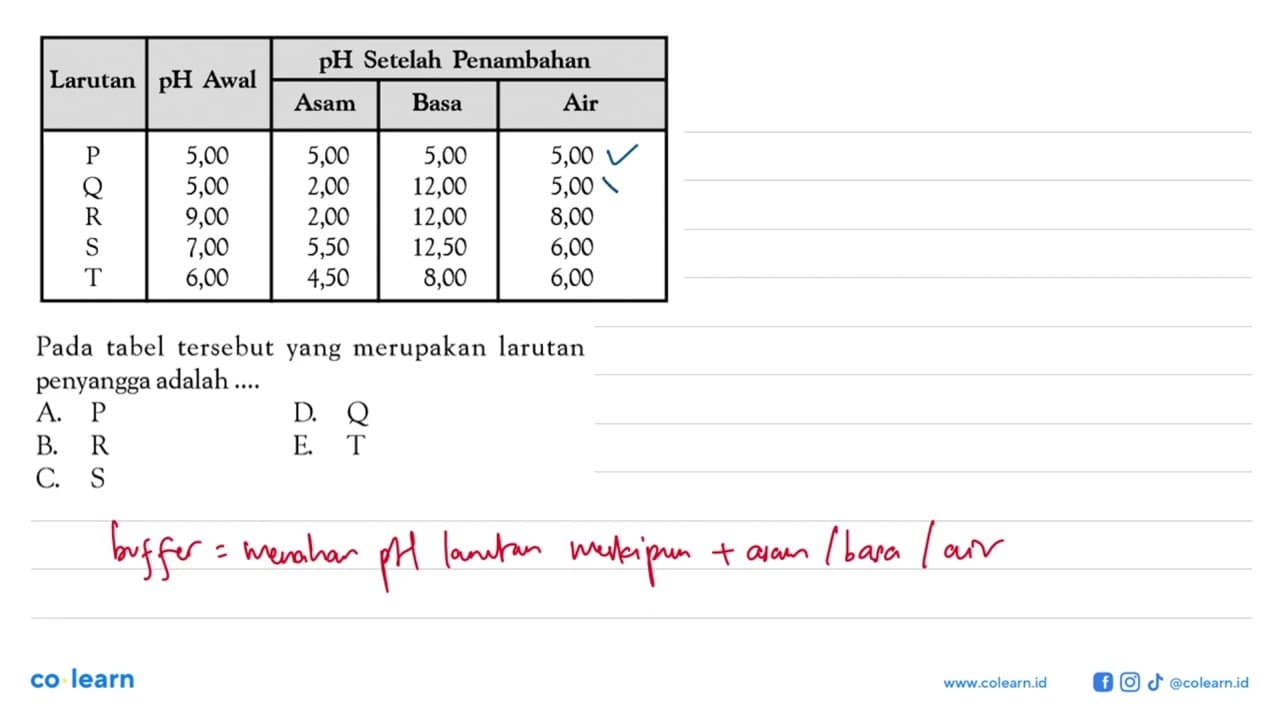 P 5,00 5,00 5,00 5,00 Q 5,00 2,00 12,00 5,00 R 9,00 2,00