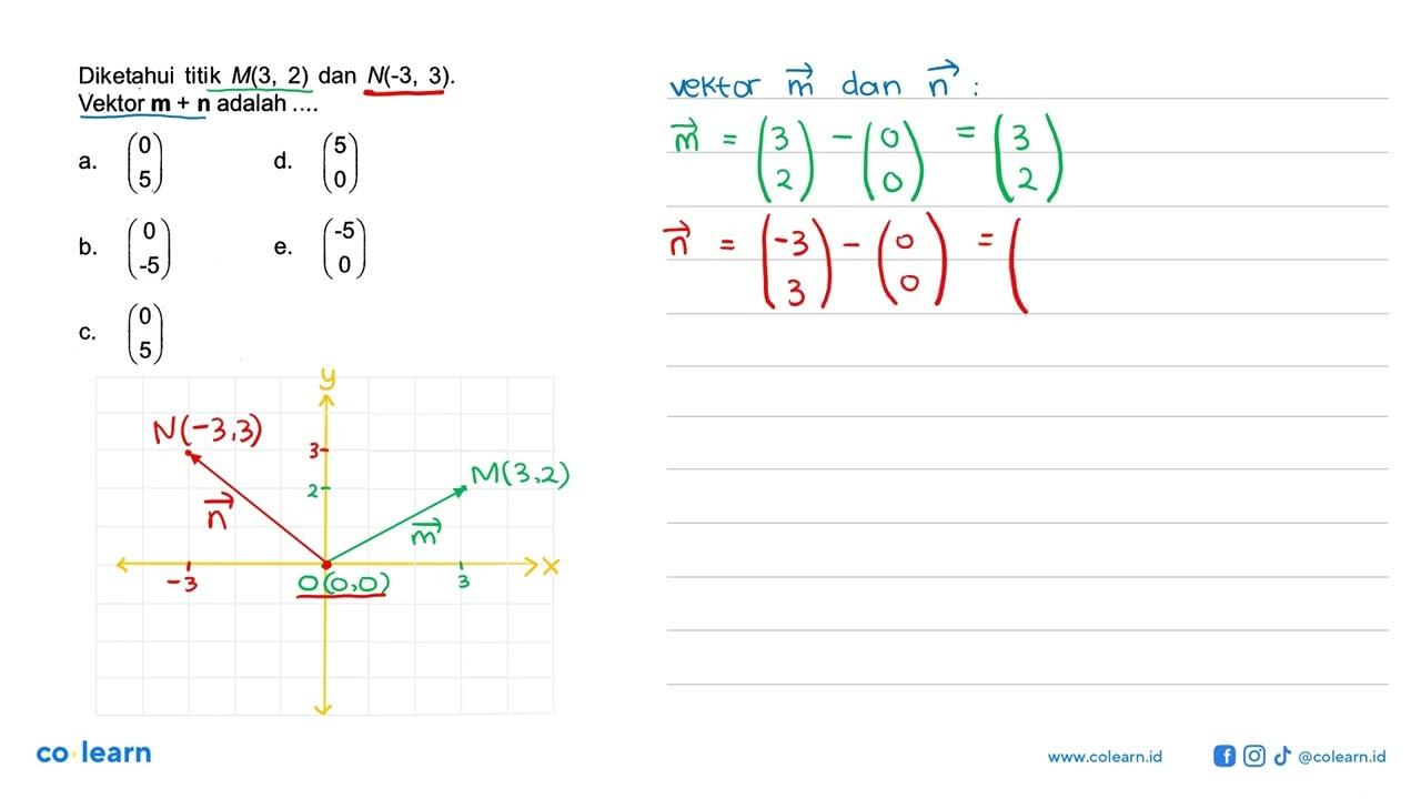 Diketahui titik M(3,2) dan N(-3,3). Vektor m+n adalah ...