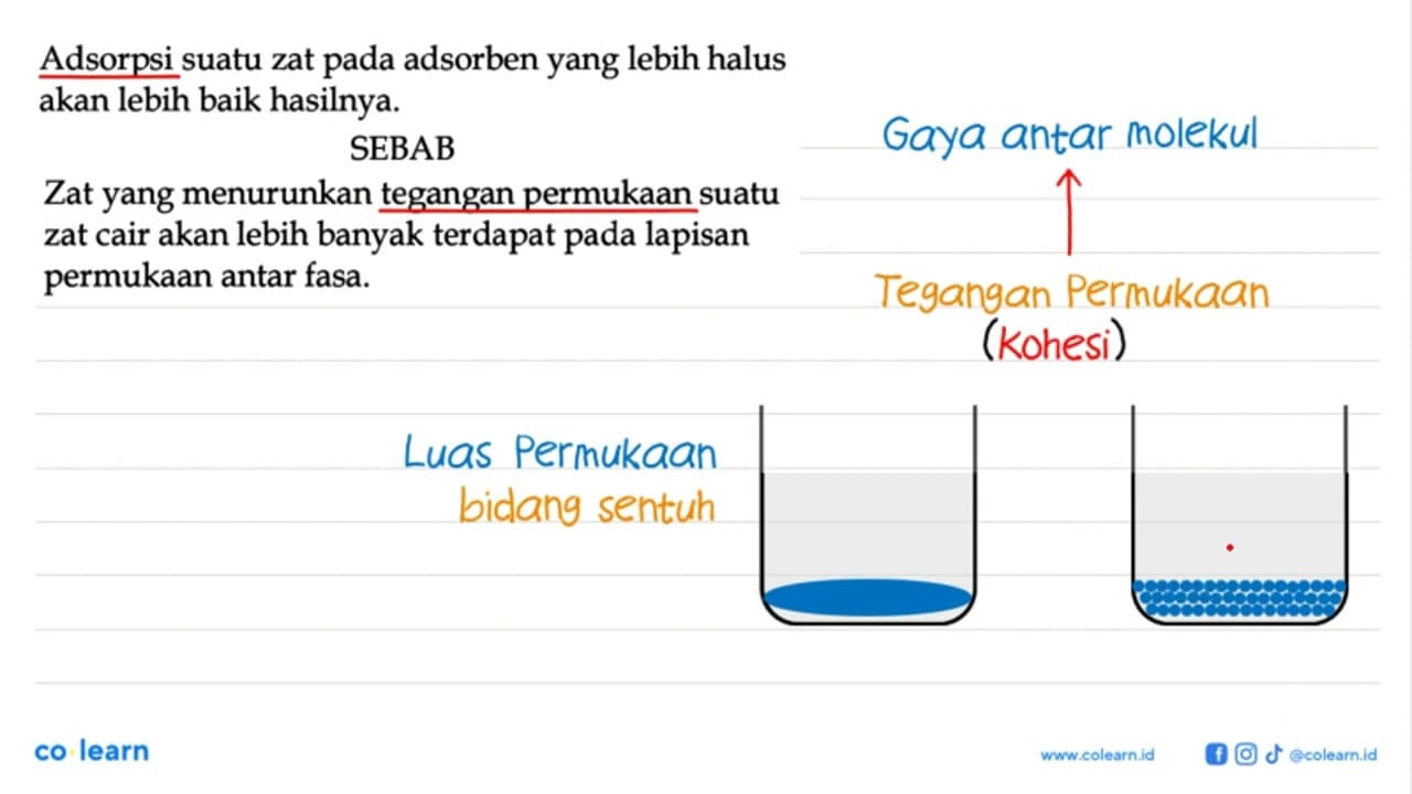 Adsorpsi suatu zat pada adsorben yang lebih halus akan