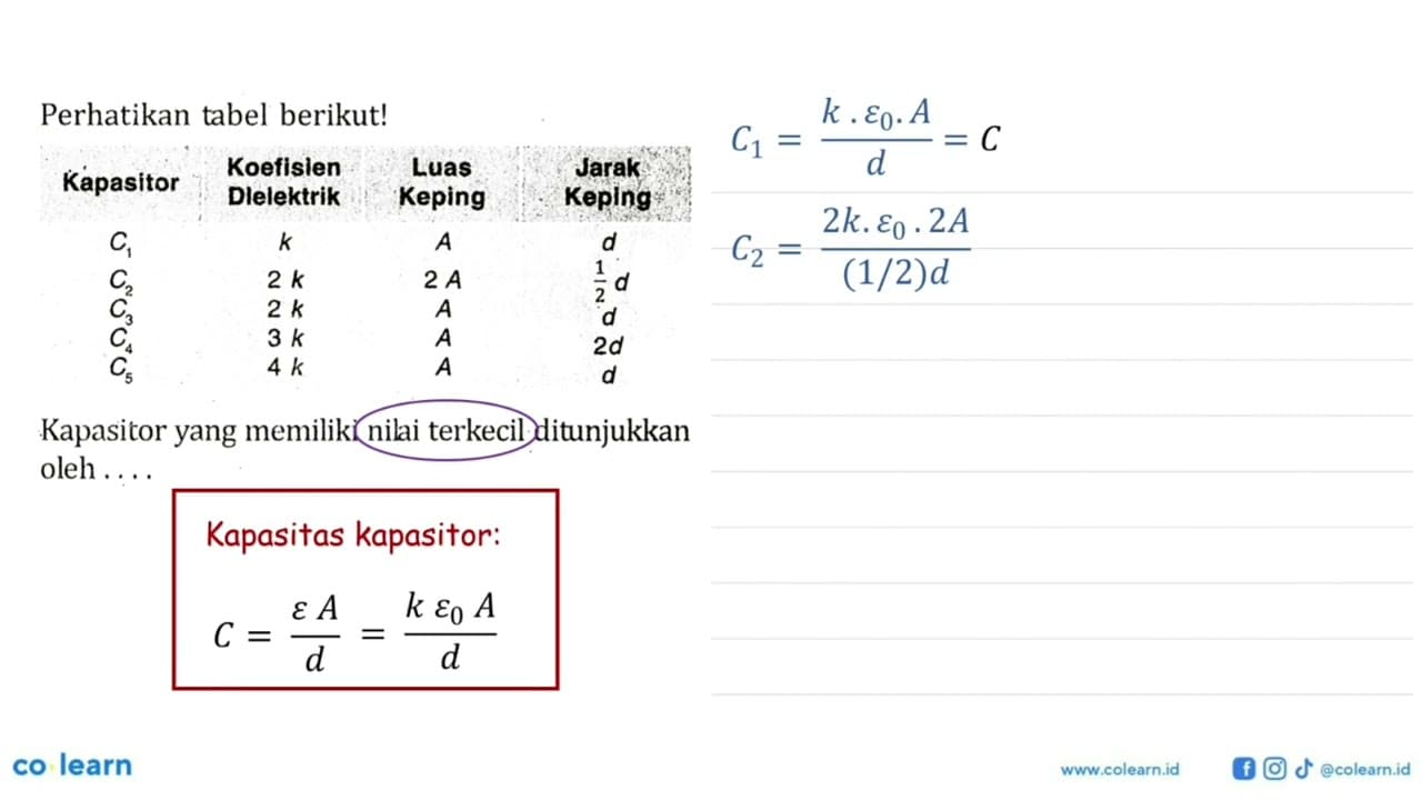 Perhatikan tabel berikut! Kapasitor Koefisien Dlelektrik