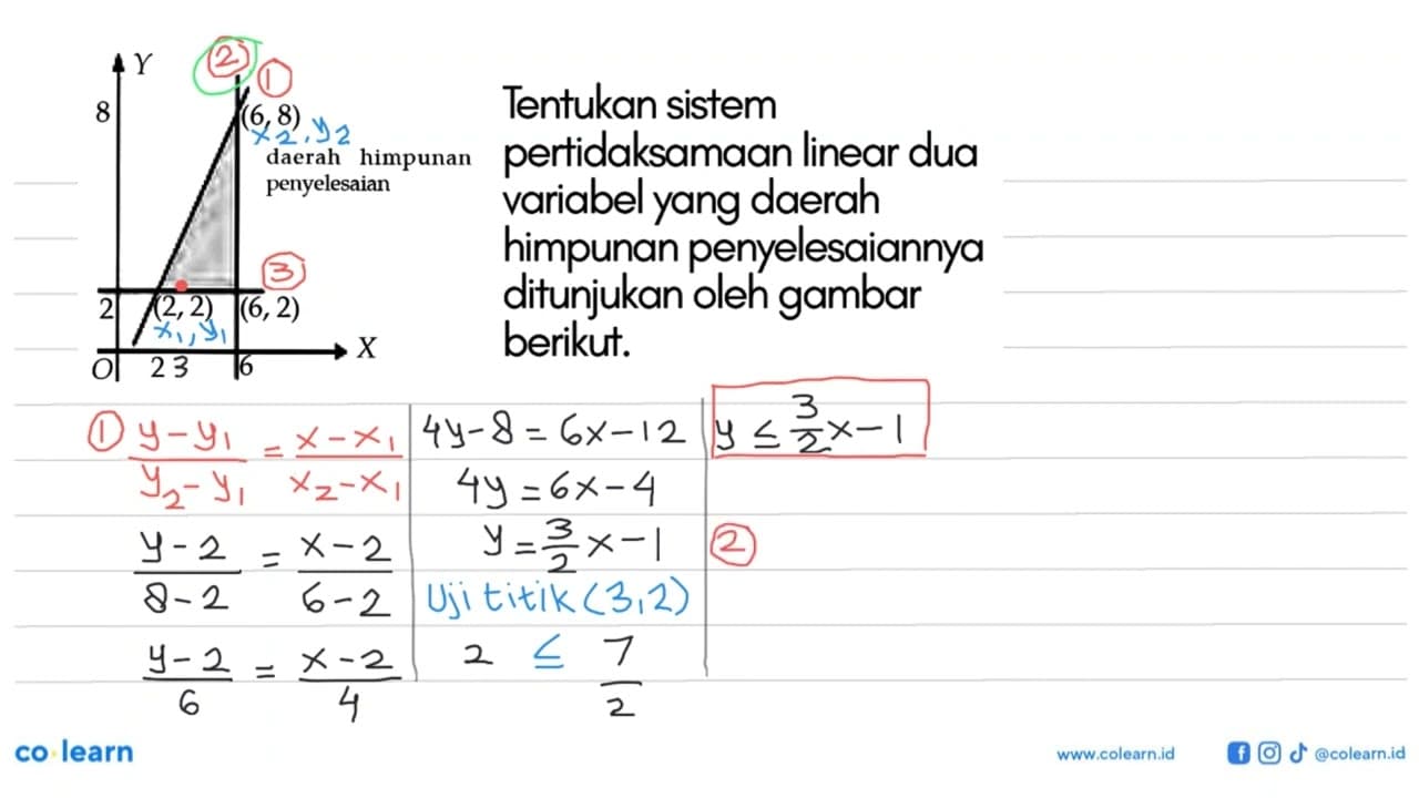 Tentukan sistem pertidaksamaan linear dua variabel yang