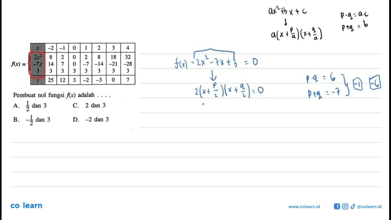 f(x) = x -2 -1 0 1 2 3 4 2x^2 8 2 0 2 8 18 32 -7x 14 7 0 -7