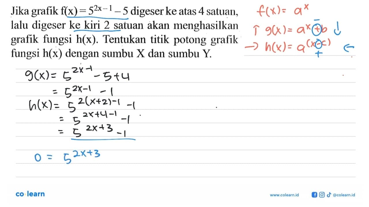 Jika grafik f(x) = 5^(2x-1) - 5 digeser ke atas 4 satuan,