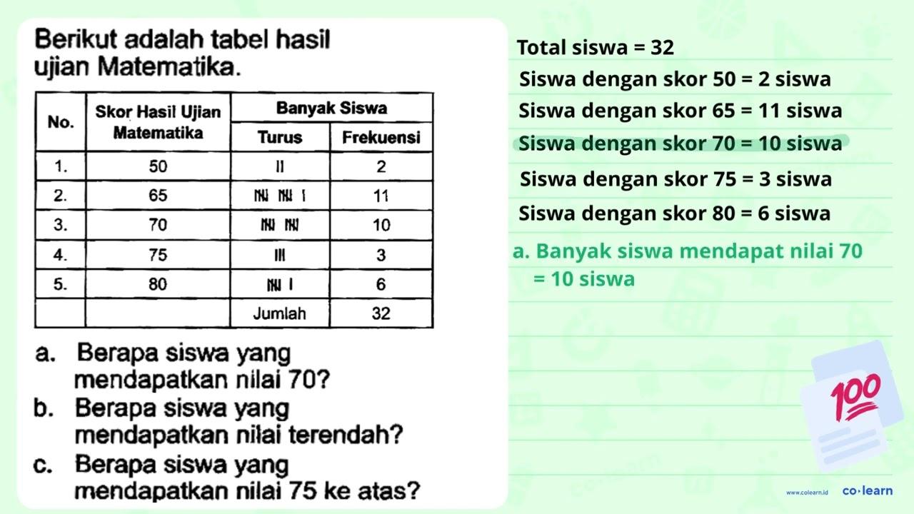 Berikut adalah tabel hasil ujian Matematika. {2)/(*)/( No.