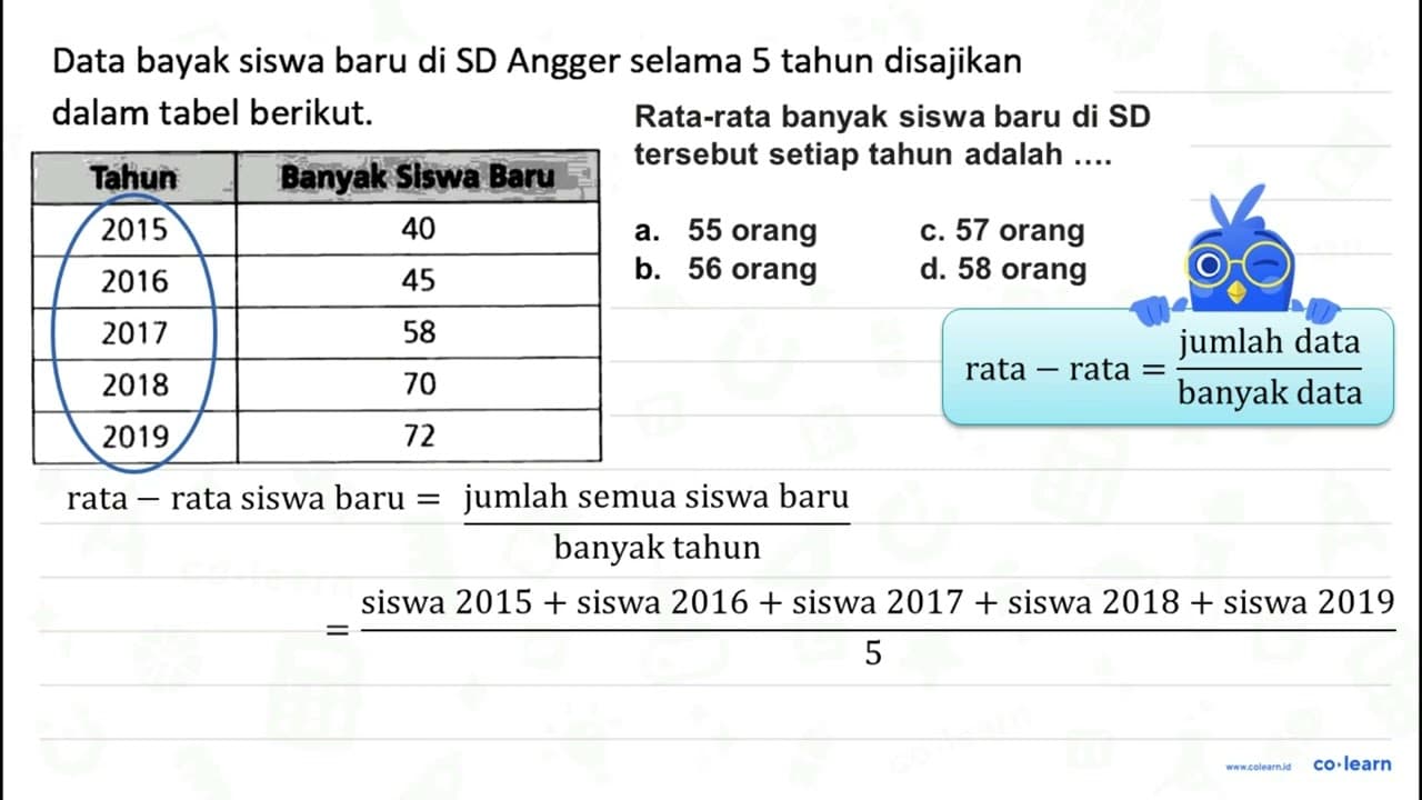 Data bayak siswa baru di SD Angger selama 5 tahun disajikan