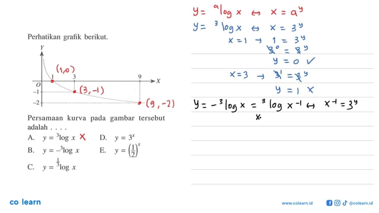 Perhatikan grafik berikut. Persamaan kurva pada gambar