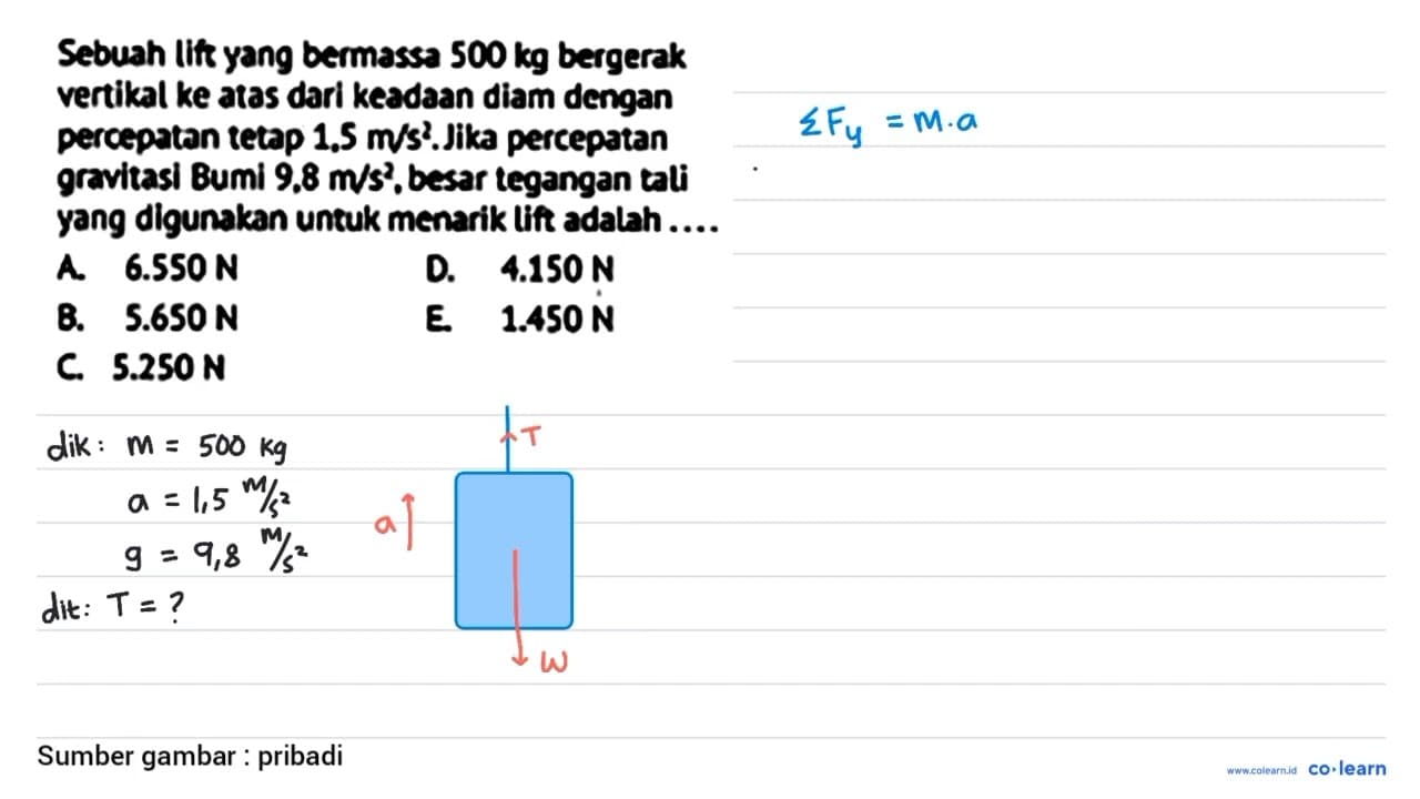 Sebuah lif yang bermassa 500 kg bergerak vertikal ke atas