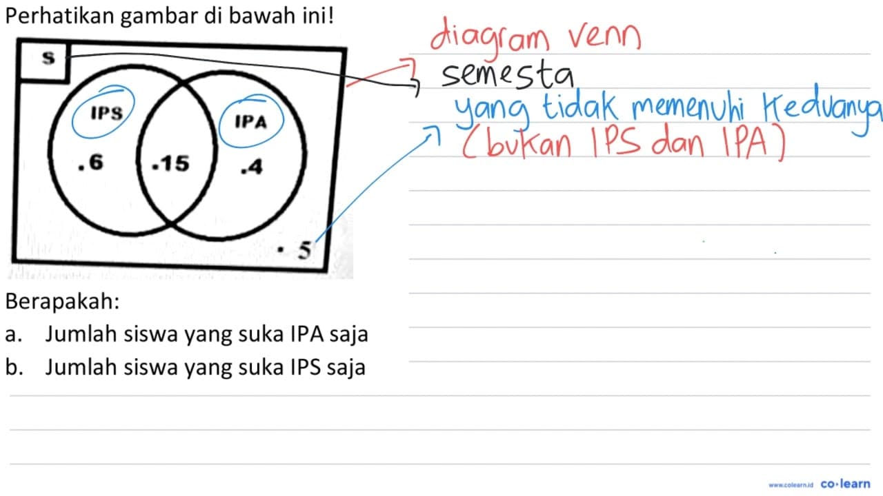 Perhatikan gambar di bawah ini! Berapakah: a. Jumlah siswa