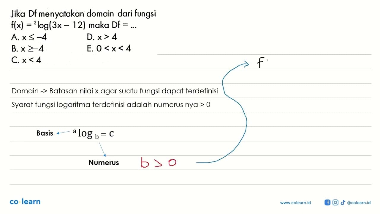 Jika Df menyatakan domain dari fungsi f(x) = 2 log(3x-12)