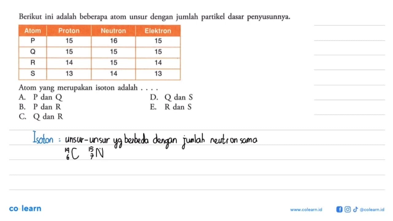 Berikut ini adalah beberapa atom unsur dengan jumlah