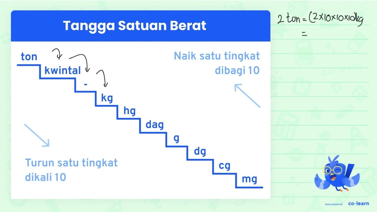 Pak Prapto menggiling 2 ton gabah menjadi beras, susut