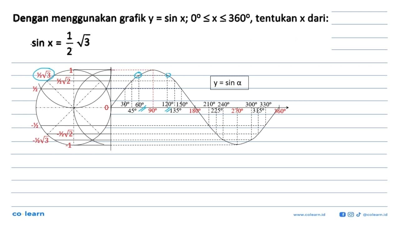 Dengan menggunakan grafik y=sin x; 0<=x<=360, tentukan x