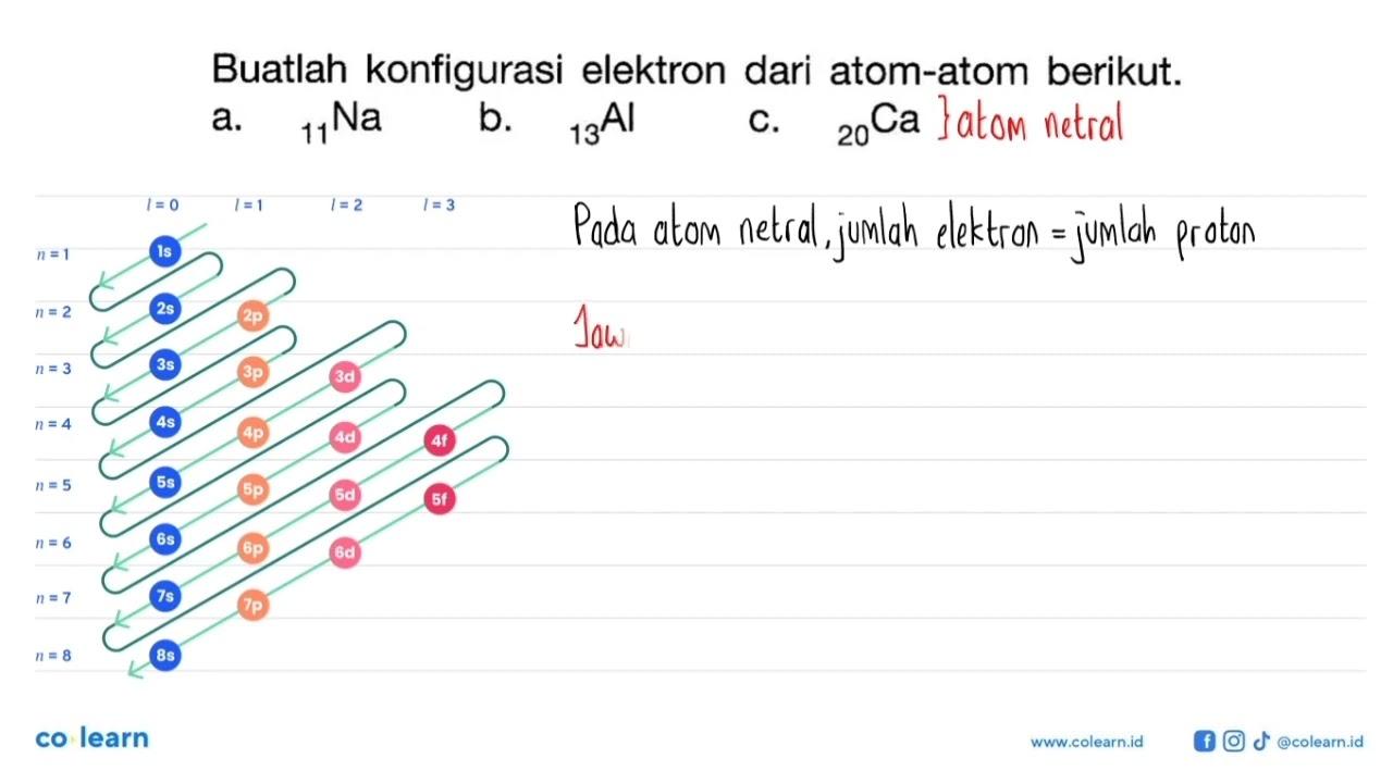 Buatlah konfigurasi elektron dari atom-atom berikut. a.