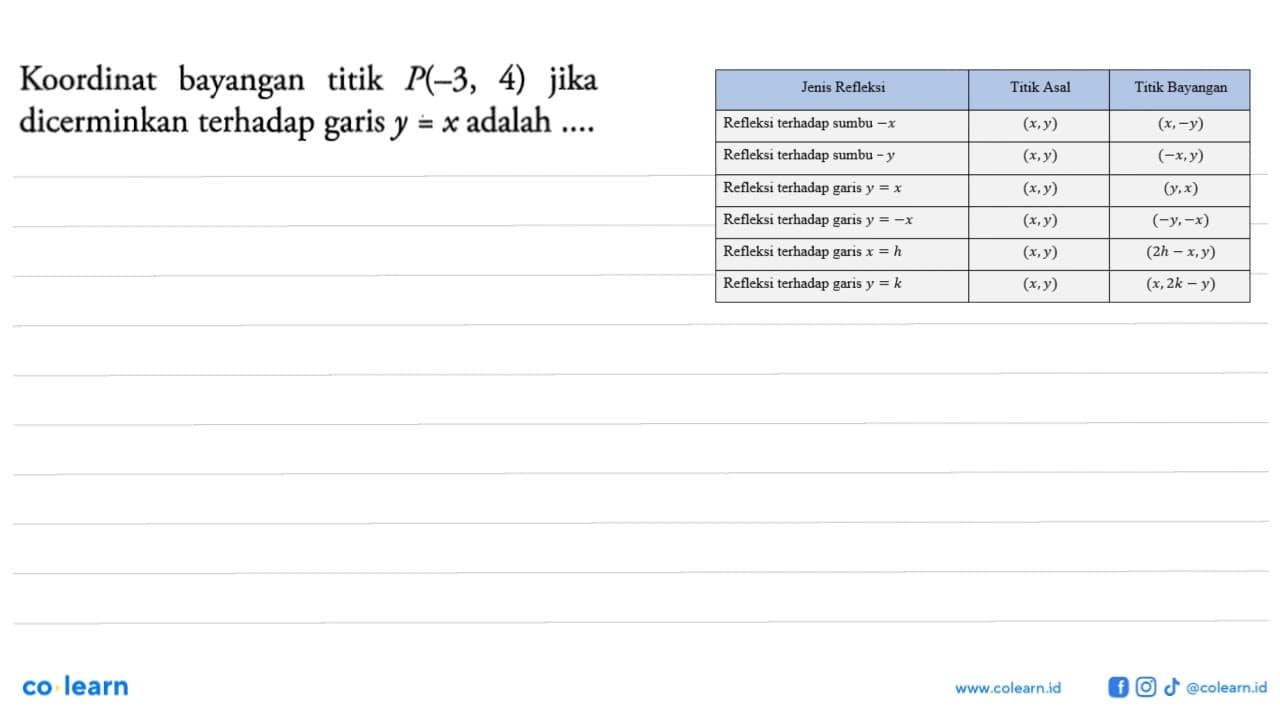 Koordinat bayangan titik P(-3,4) jika dicerminkan terhadap