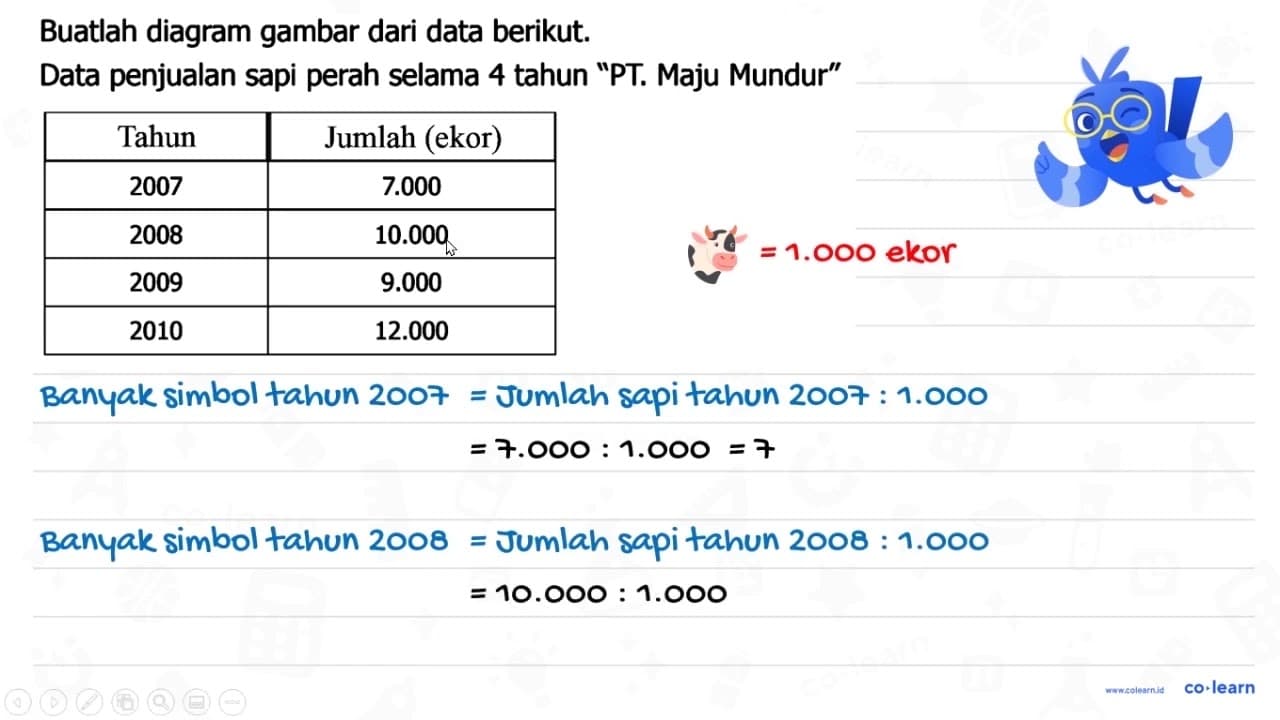 Buatlah diagram gambar dari data berikut. Data penjualan