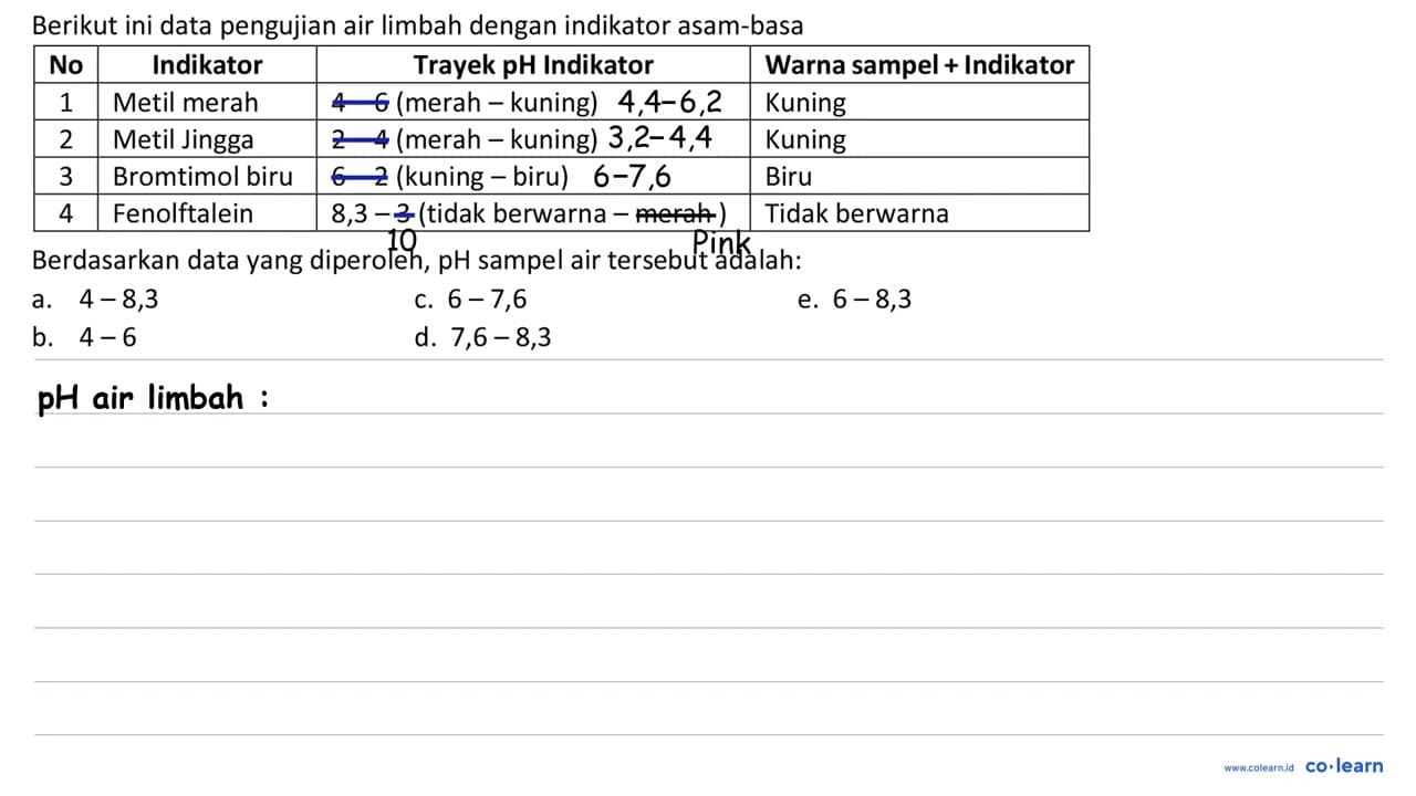 Berikut ini data pengujian air limbah dengan indikator