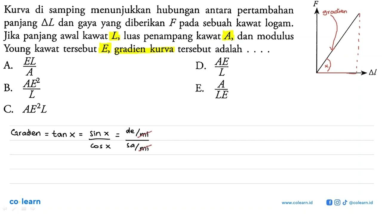 Kurva di samping menunjukkan hubungan antara pertambahan