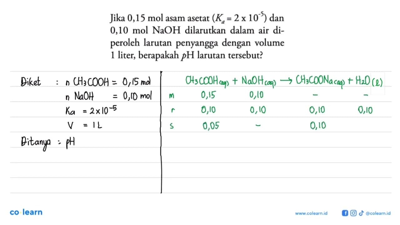 Jika 0,15 mol asam asetat (Ka=2x10^-5) dan 0,10 mol NaOH