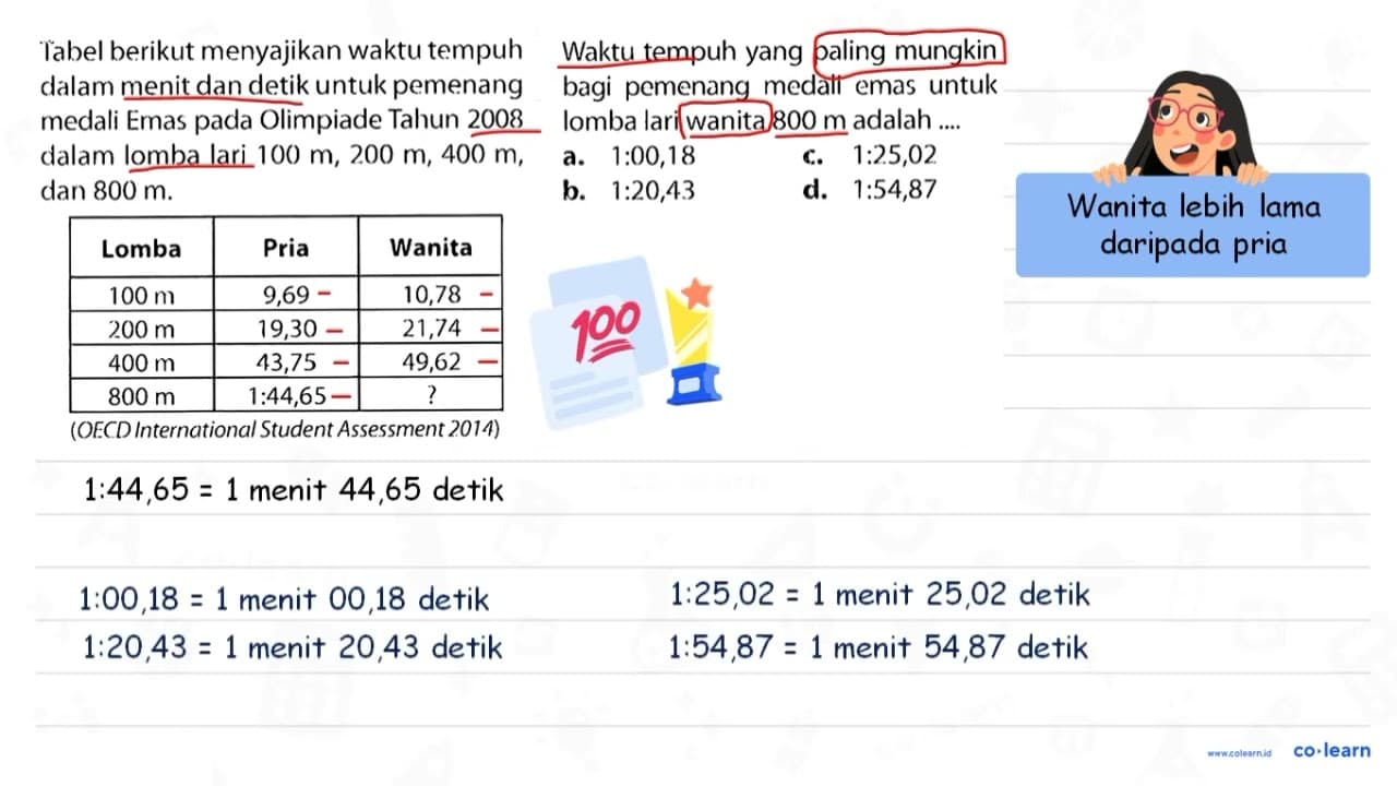 Tabel berikut menyajikan waktu tempuh Waktu tempuh yang